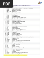 CA Final Audit Abbreviations List | PDF | Audit | Going Concern