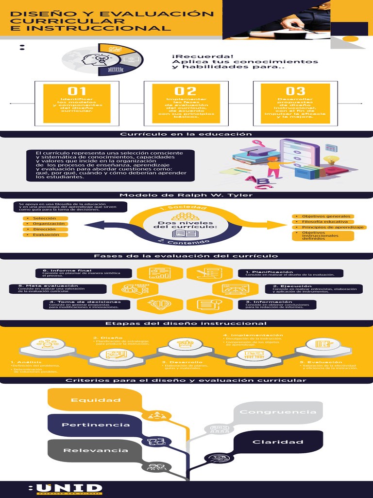 Diseño y Evaluación Curricular Efectiva | PDF | Plan de estudios ...