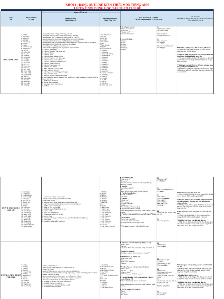 in - Final - KIẾN THỨC KHỐI 1 | PDF