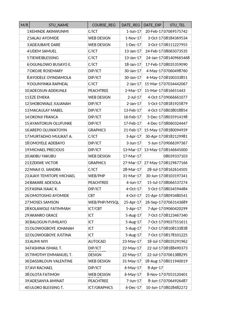 Student Registration Data Overview | PDF