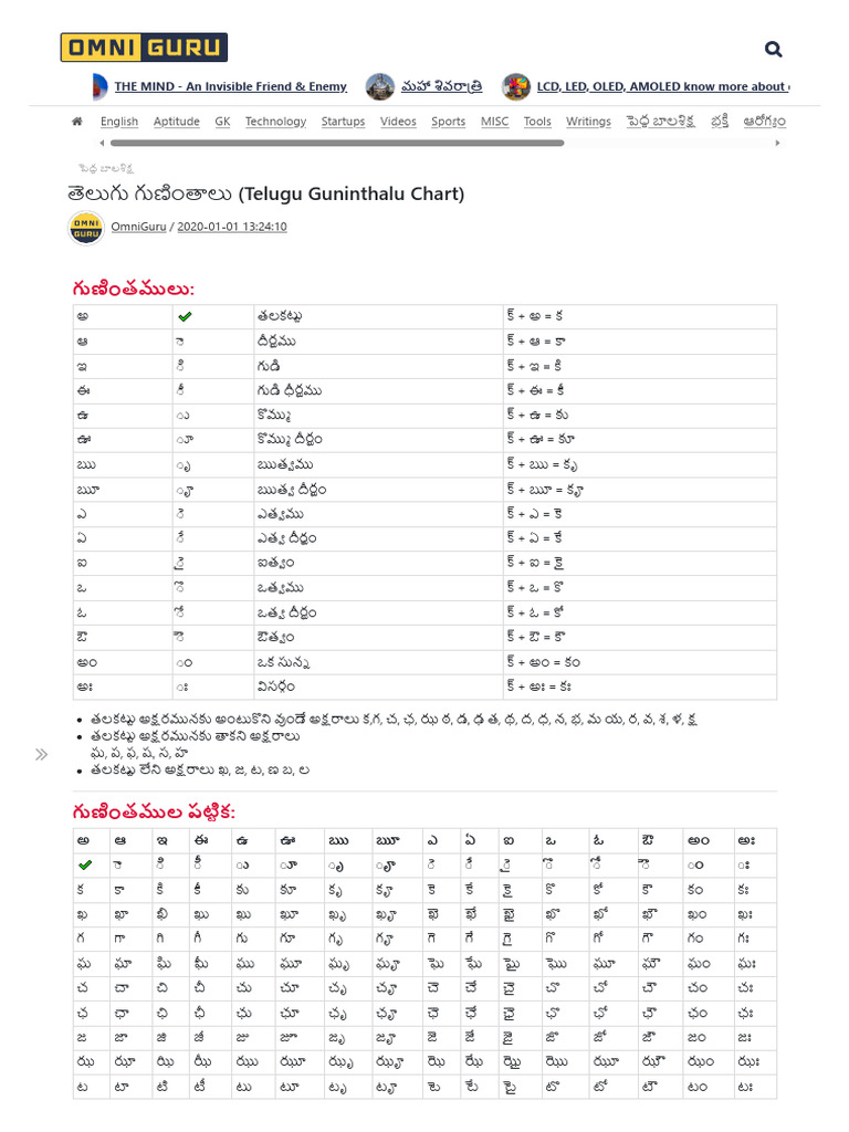 తెలుగు గుణింతాలు (Telugu Guninthalu Chart) | PDF