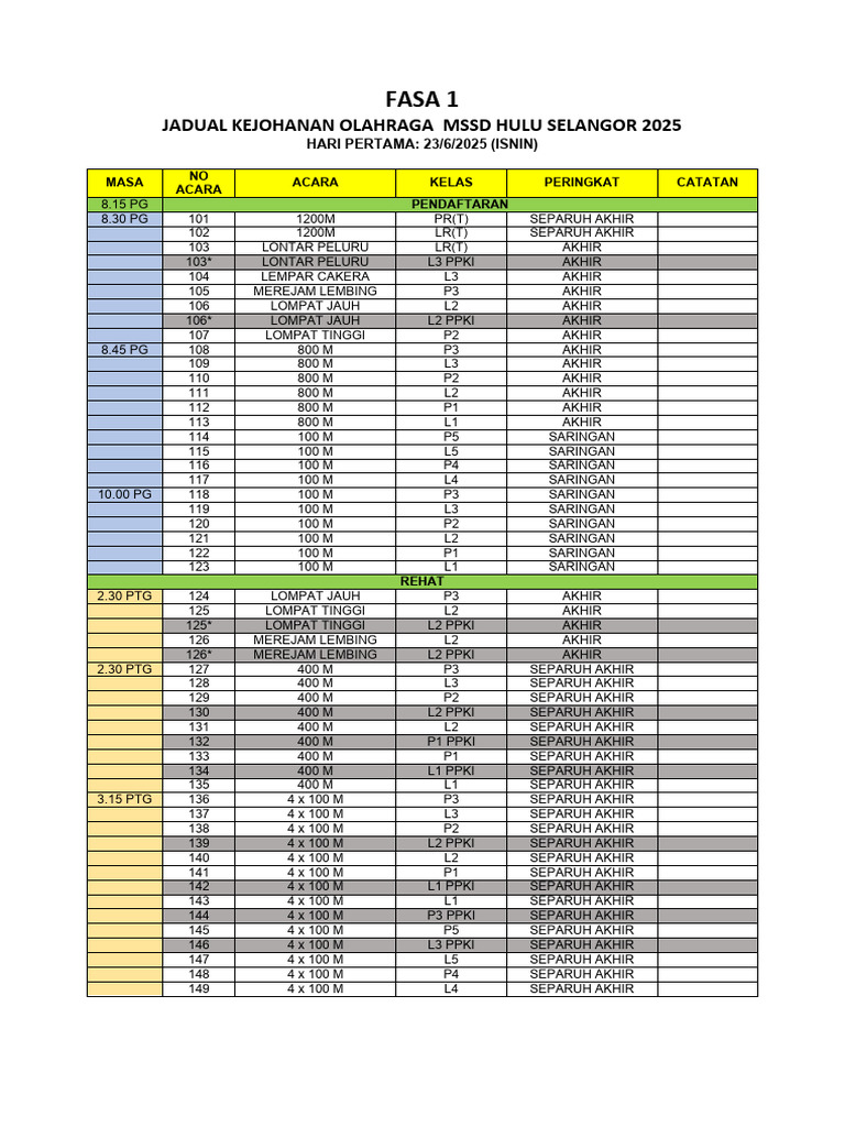 Jadual Kejohanan Olahraga MSSD 2025 | PDF