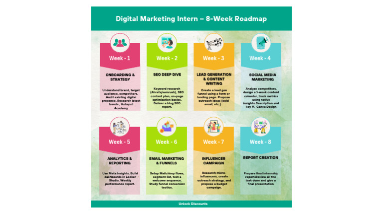 Digital Marketing Roadmap | PDF