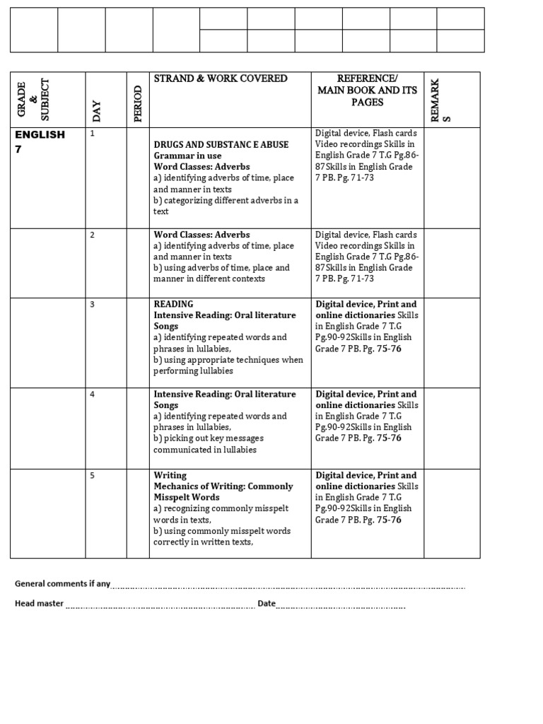 Grade 7 English Term 2 Weekly Plan | PDF | English Language | Adverb