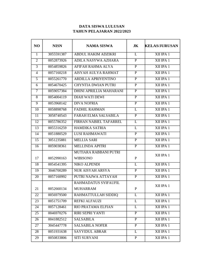 Data Siswa Lulusan Sma 2022 2023 Pdf