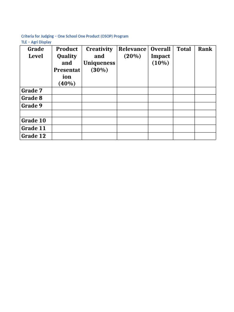 OSOP TLE Agri Display Criteria | PDF