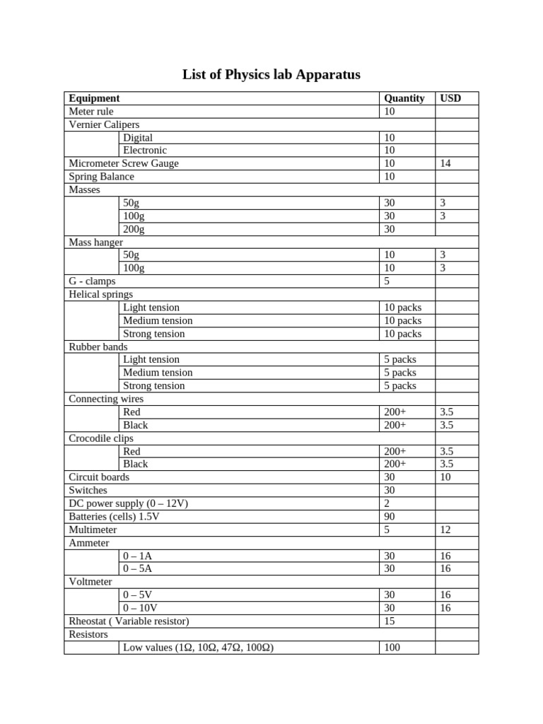 List of Physics Lab Apparatus and Quantities | PDF | Resistor | Electricity