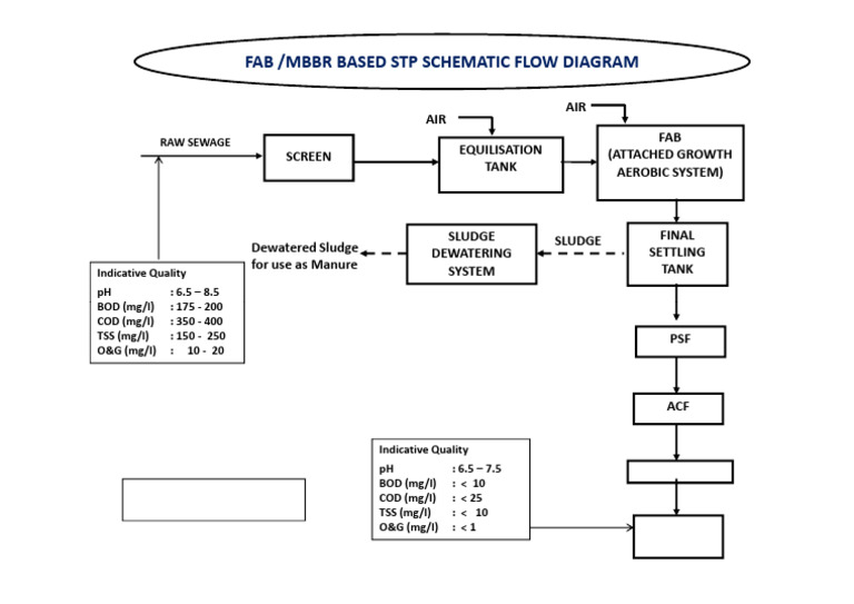 STP Shcematic Drawing | PDF