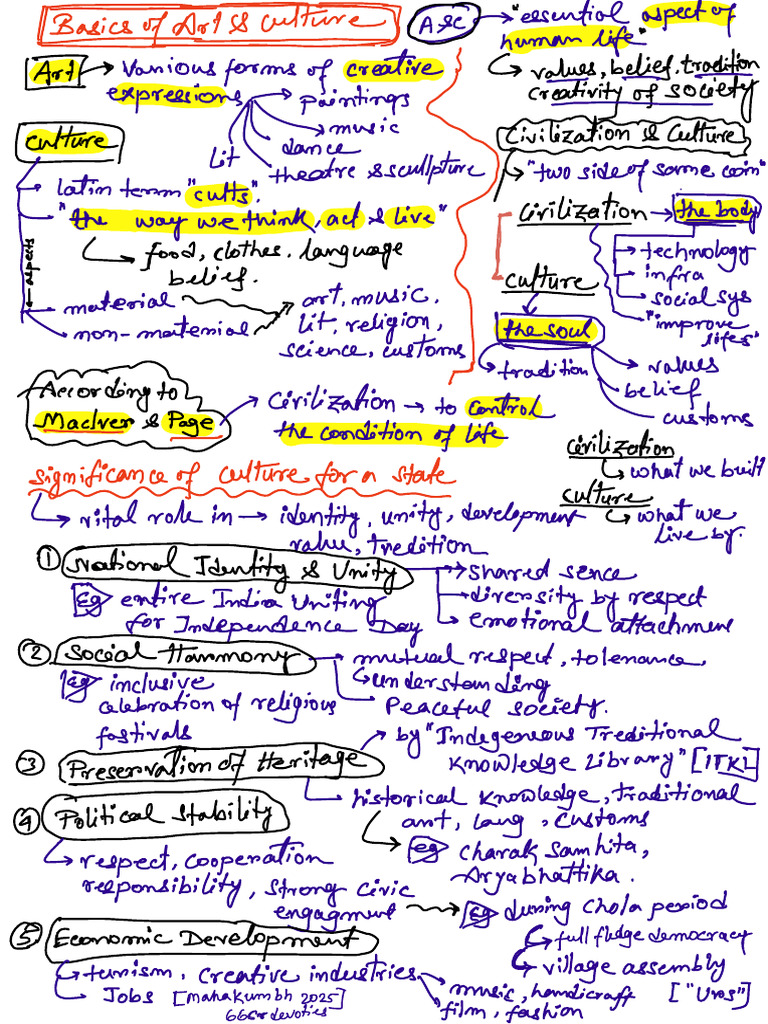 ArtCulture Notes | PDF