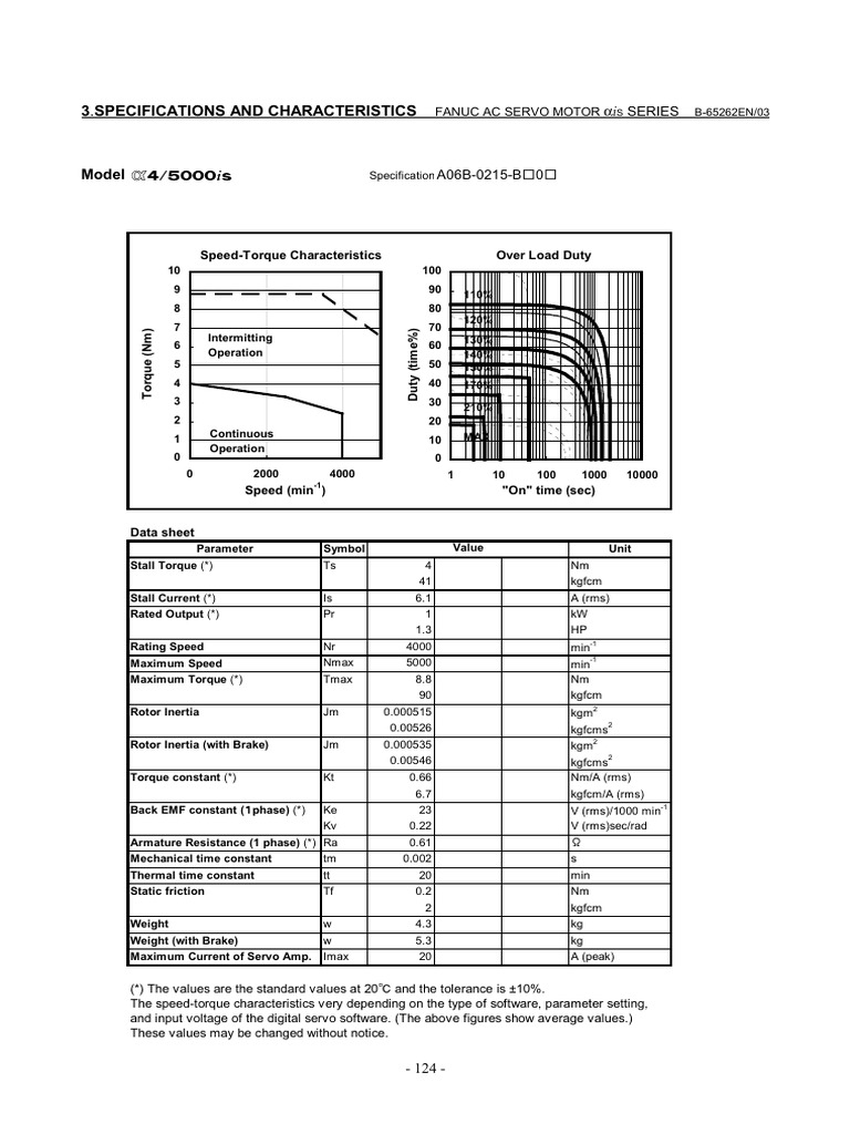 FANUC AC Servo Motor αiS Specs | PDF | Root Mean Square | Torque