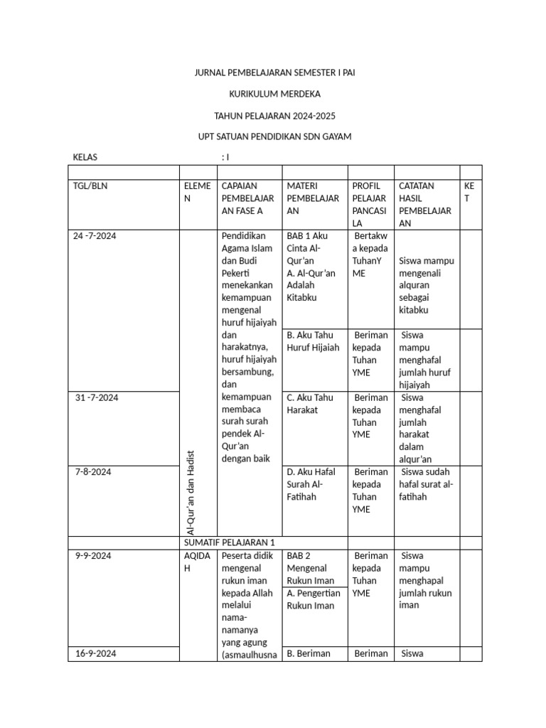 Jurnal Pembelajaran PAI Kelas I-IV 2024 | PDF