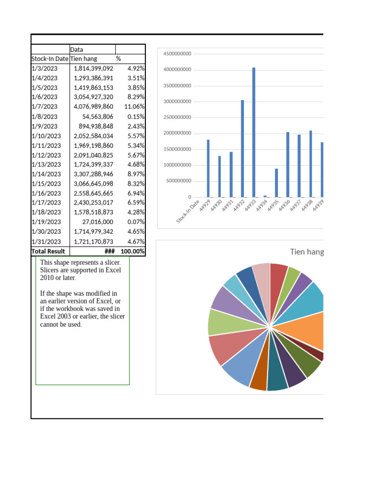 Stock-In Data Analysis for Suppliers | PDF