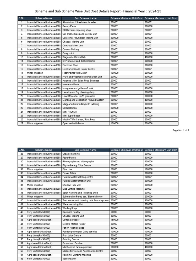 Scheme and Sub Scheme Wise Unit Cost Details Report - Financial Year ...