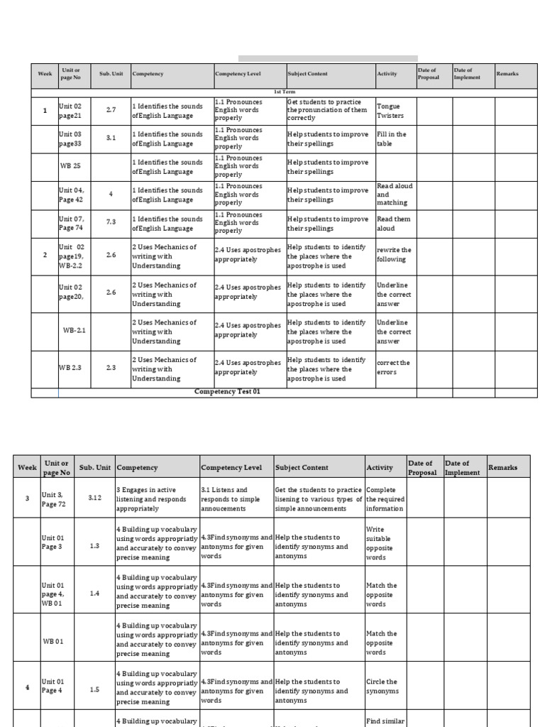 Grade 7 English Work Plan 2024 | PDF | Vocabulary | English Language