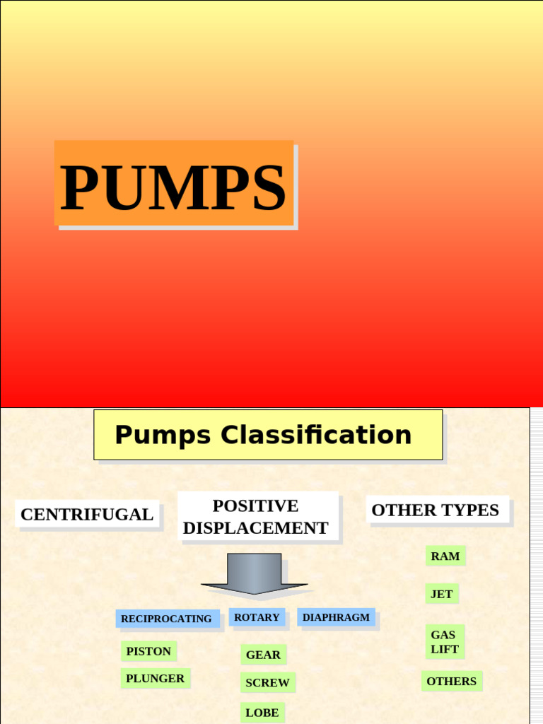 Types and Functions of Pumps | PDF | Pump | Bearing (Mechanical)