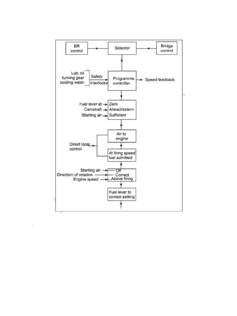 Engine Control Remote | PDF