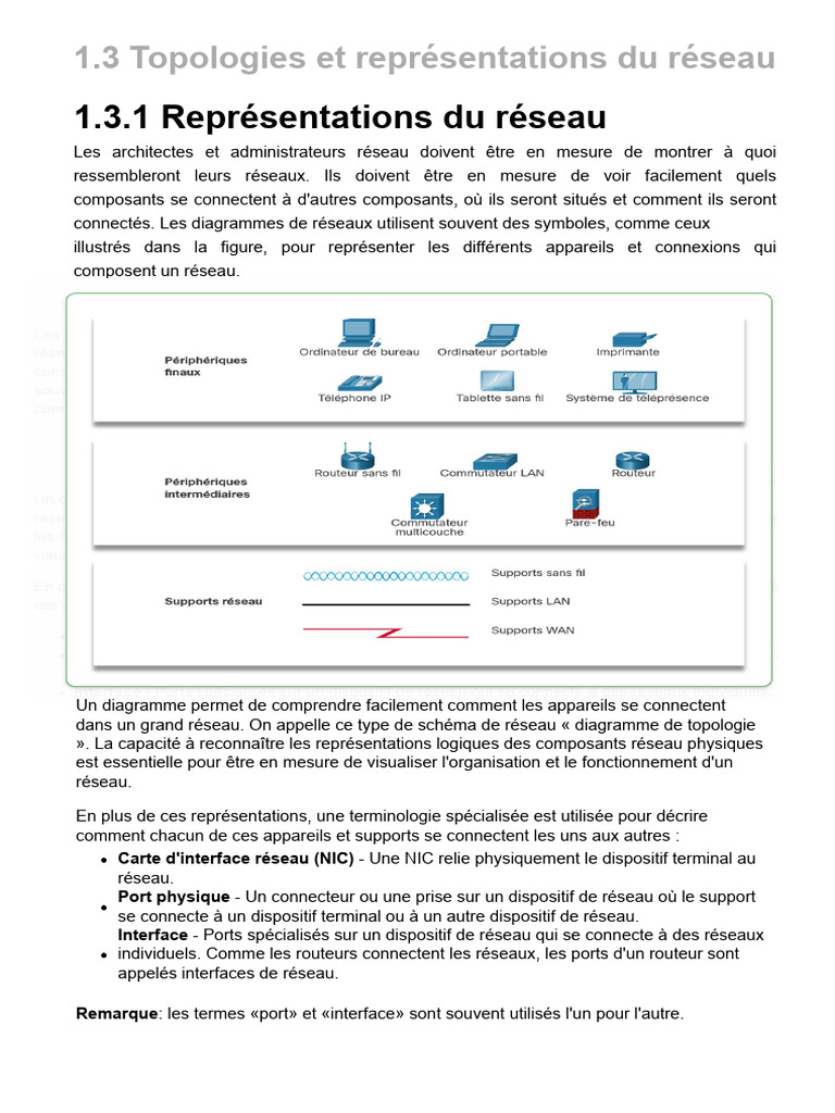 Diagrammes de topologie réseau Cisco | PDF | Topologie de réseau | Physique