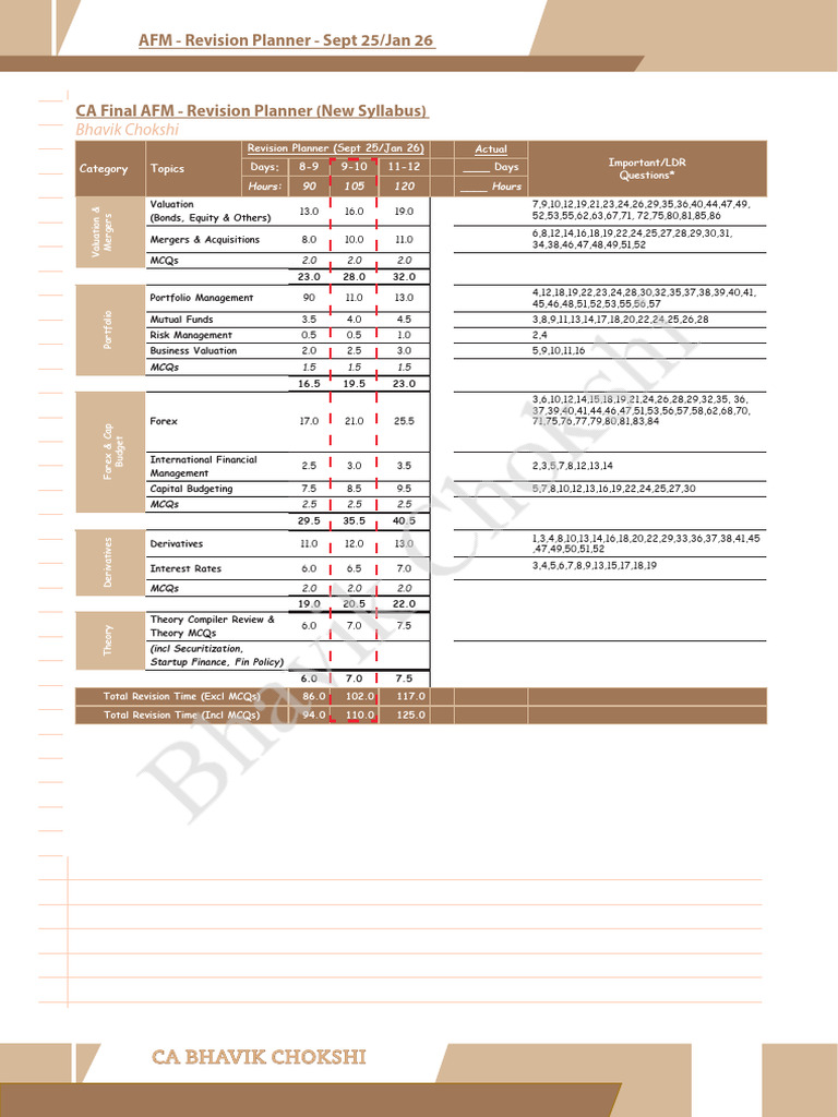 AFM Revision Planner by Bhavik Chokshi | PDF | Market (Economics ...