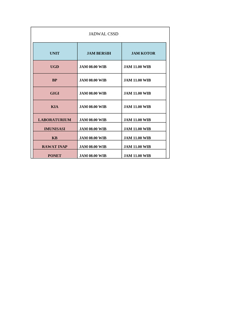 Jadwal CSSD | PDF