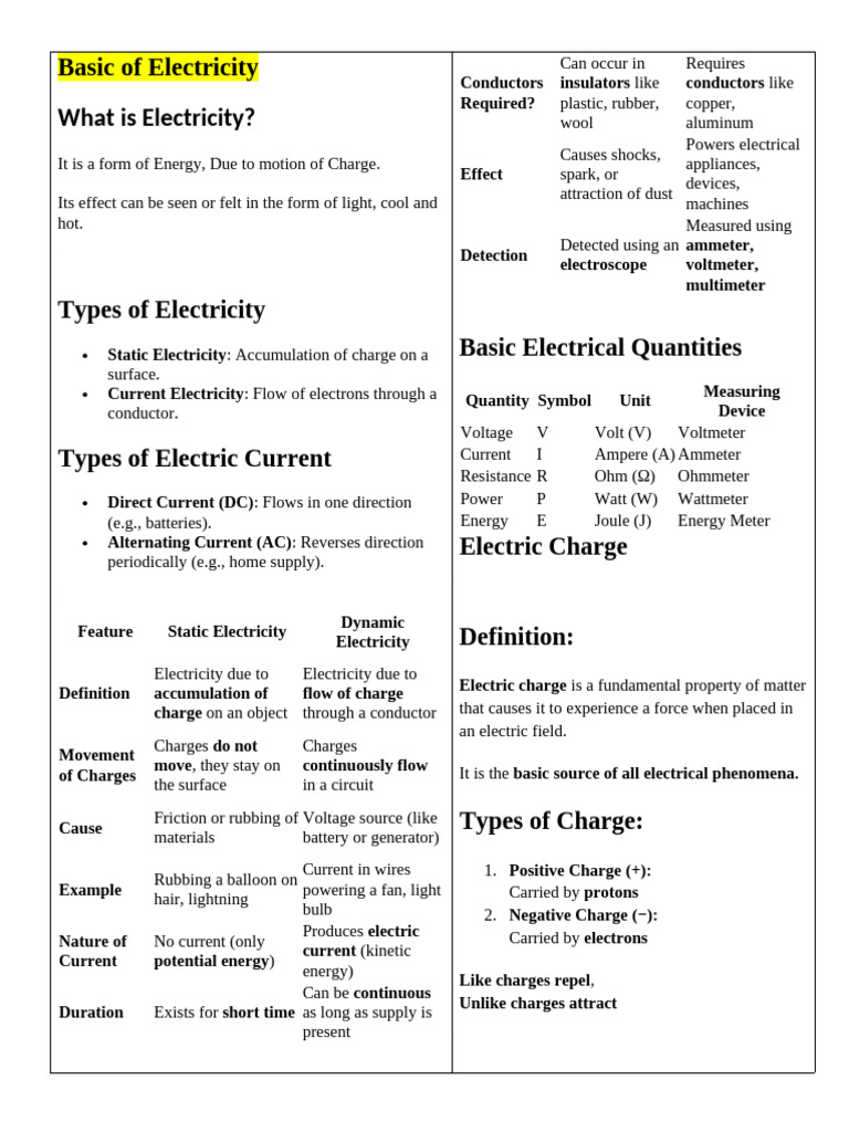 Basics of Electricity Explained | PDF | Electricity | Electric Current