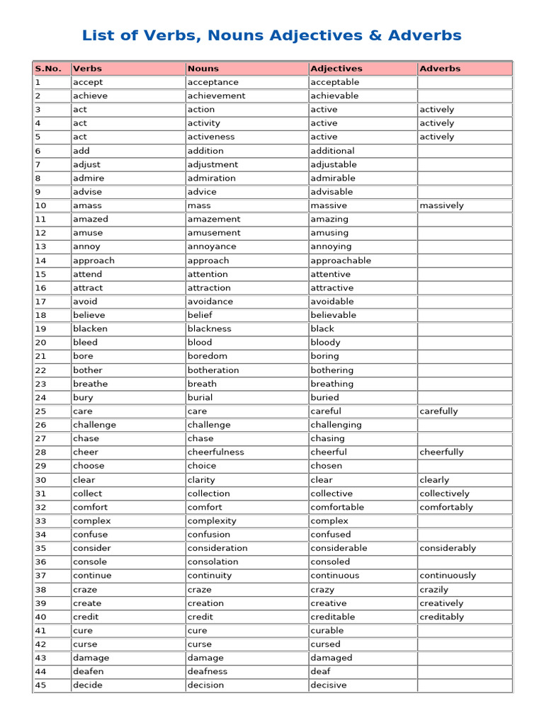 Parts of Speech: Verbs, Nouns, Adverbs | PDF | Adjective | Adverb