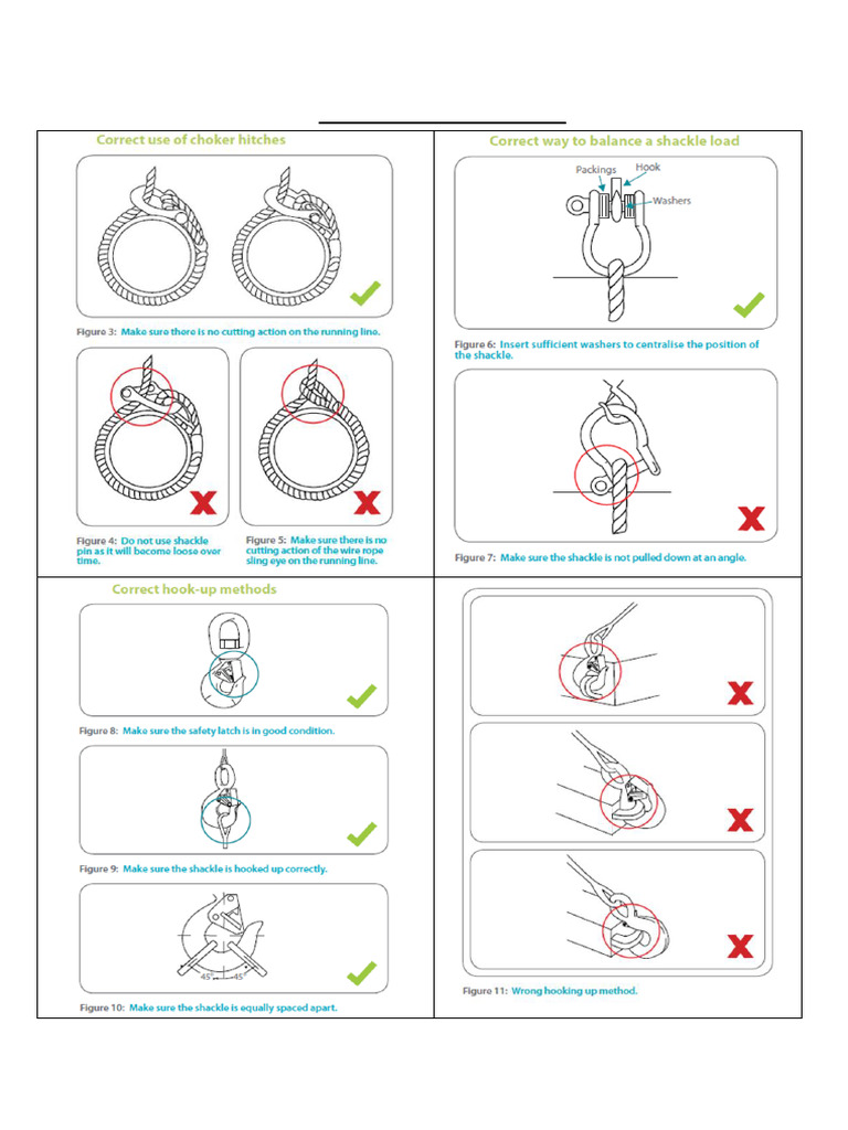 SSC03A-302a12 Good - Bad Rigging Practices | PDF