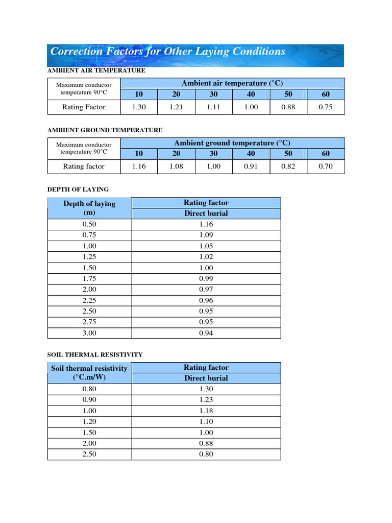 Laying Conditions Correction Factors | PDF | Electricity | Electrical ...