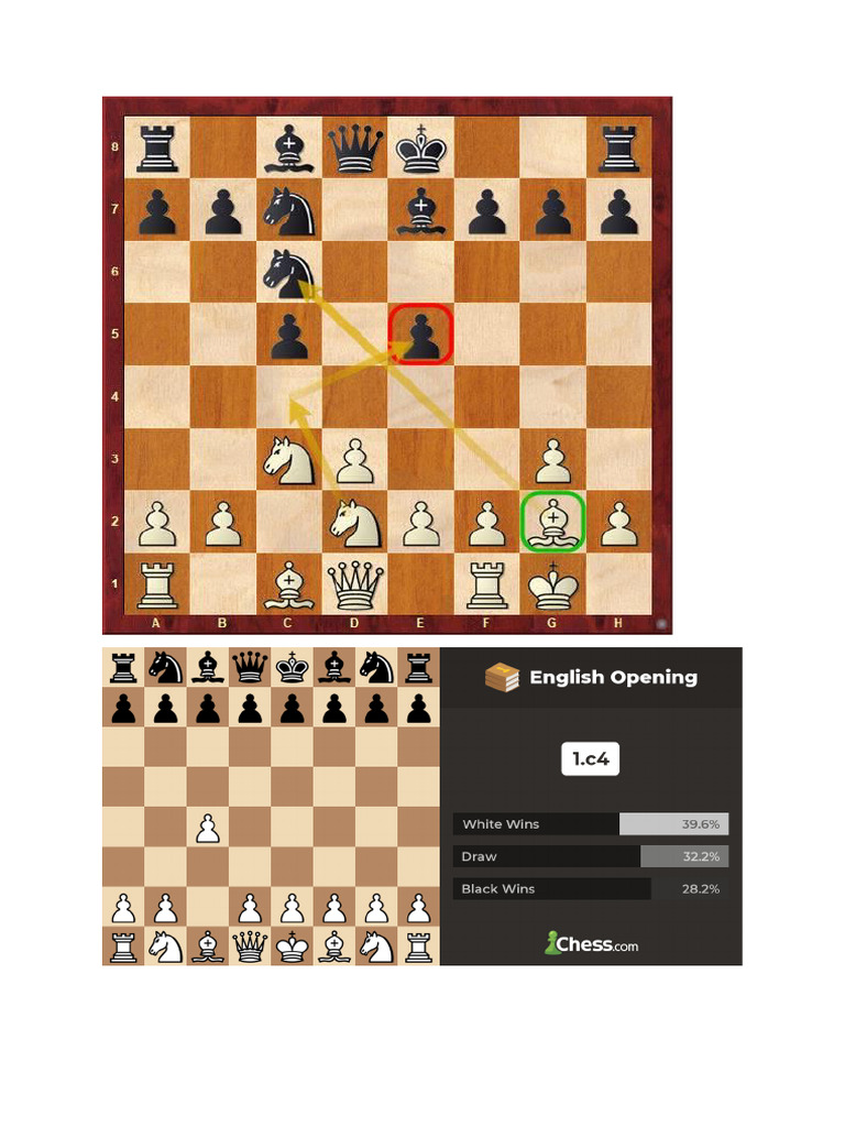 Mastering the English Opening in Chess | PDF | Chess Openings | Chess