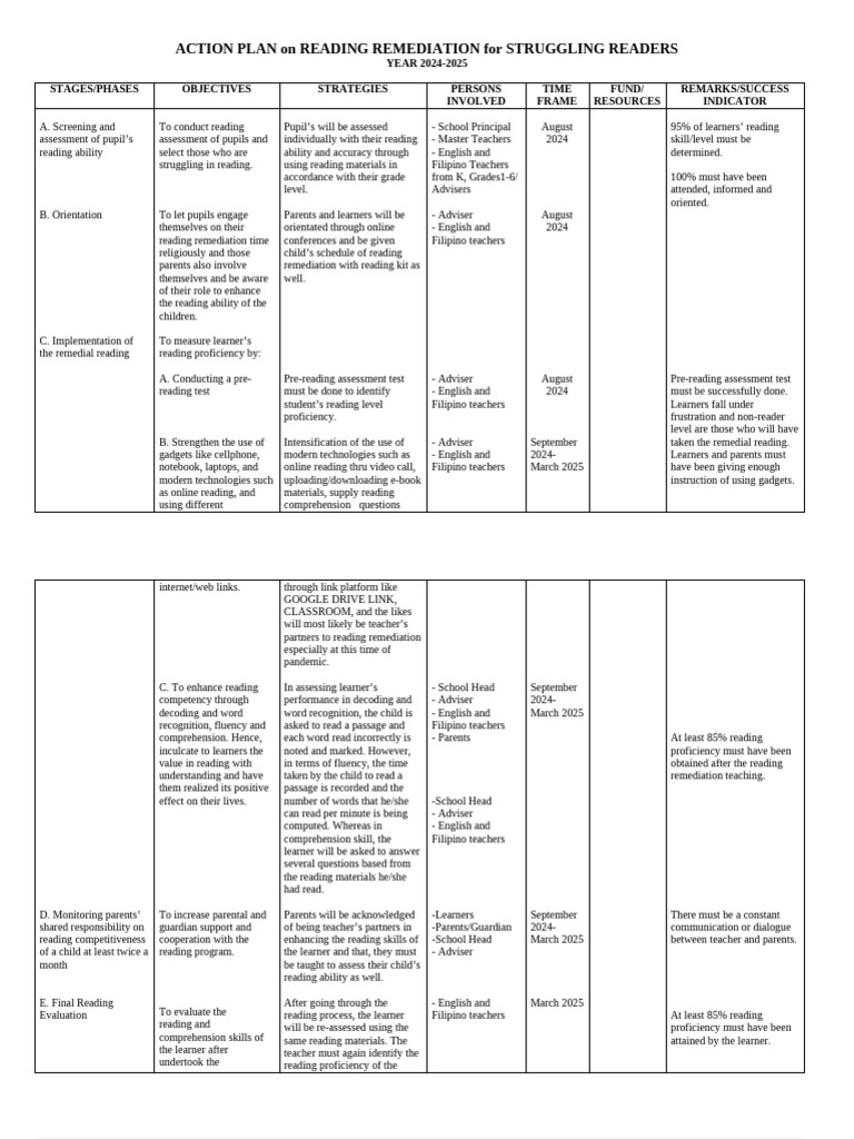 Reading Remediation Action Plan 2024-2025 | PDF | Reading Comprehension ...