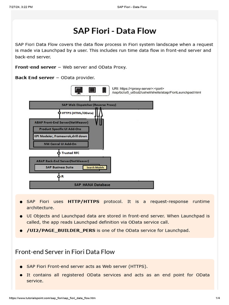 SAP Fiori - Data Flow | PDF | World Wide Web | Internet & Web