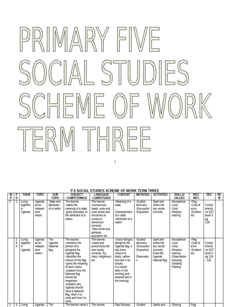 Uganda's Social Studies Curriculum Overview | PDF | Taxes | Elections