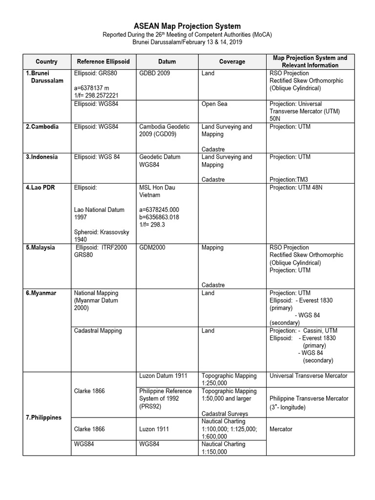 ASEAN Map Projection Systems Overview | PDF | Geographic Data And ...