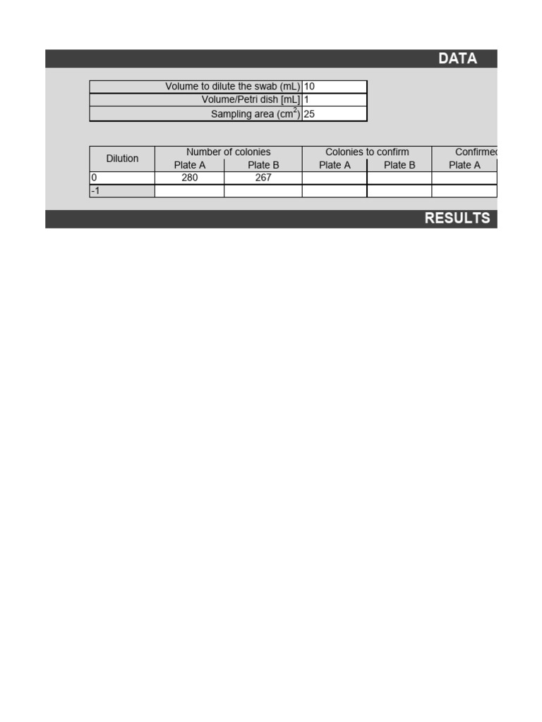 CCT Calculator for Colony Dilution | PDF