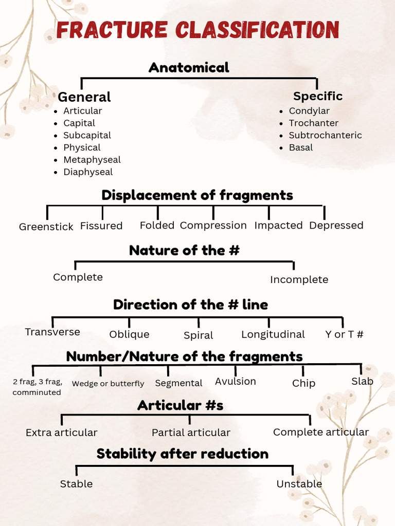 Fracture Classification | PDF