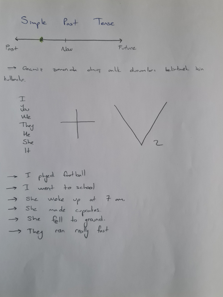 Simple Past Tense GRAMMAR | PDF
