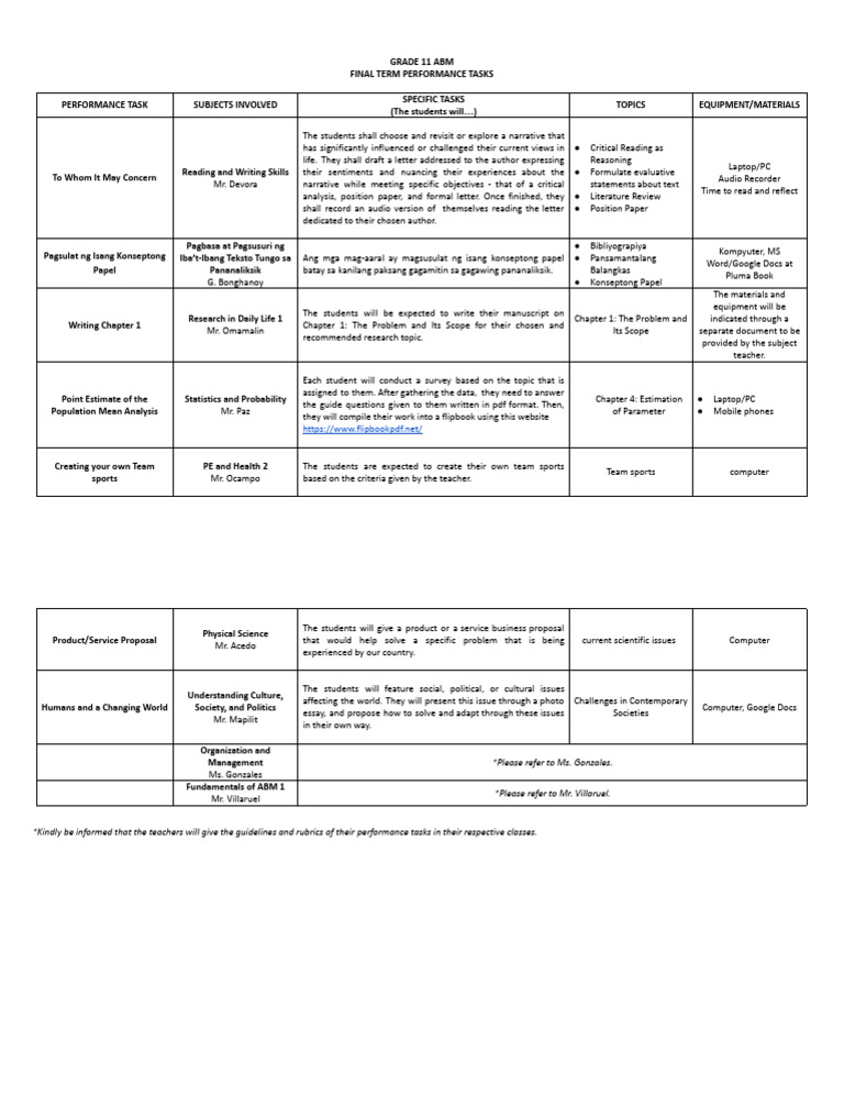 Grade 11 ABM Performance Tasks Guide | PDF
