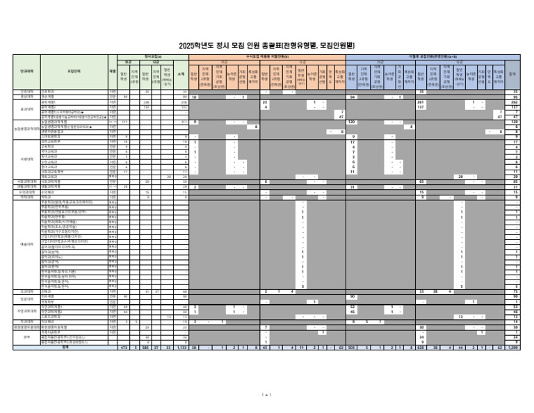 2025%ED%95%99%EB%85%84%EB%8F%84 %EC%A0%95%EC%8B%9C%EB%AA%A8%EC%A7%91 ...