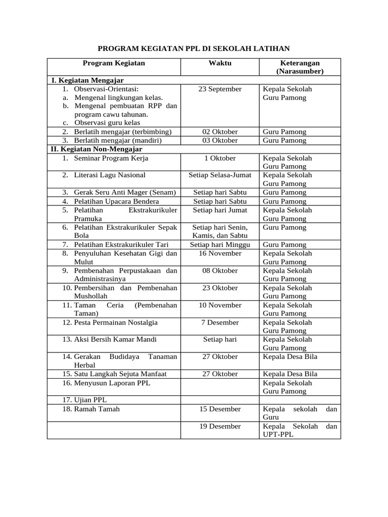 Kegiatan PPL di Sekolah Latihan | PDF