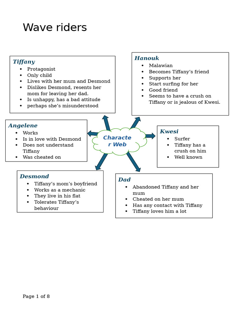 Wave Riders: Grade 8 Summary | PDF | Psychological Concepts | Psychology