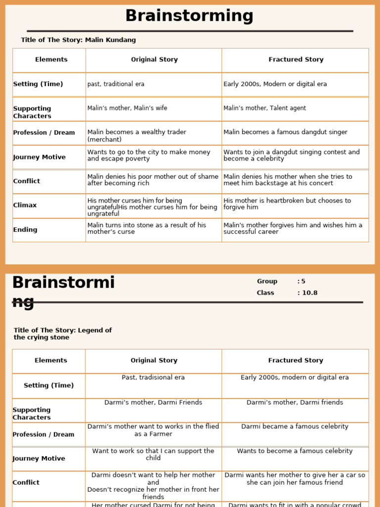 LKPD Fractured Story Kelompok 5 | PDF