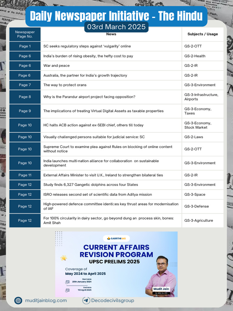 Current Affairs Highlights - March 2025 | PDF