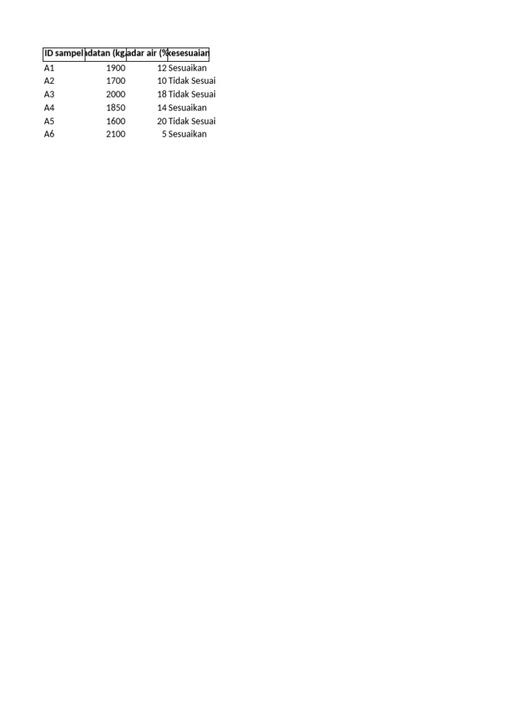 Sample Data | PDF