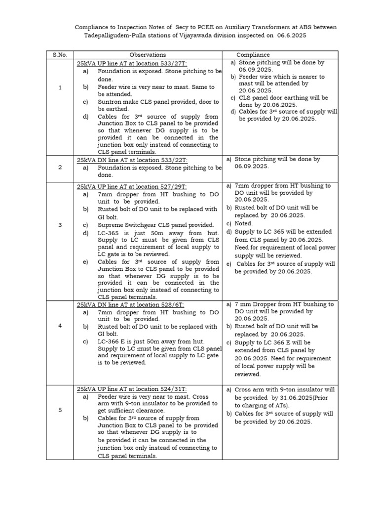 Compliance To Inspection Note of Secy To PCEE PUA-TDD | PDF ...