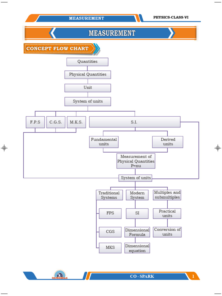 Understanding Measurement in Physics | PDF | International System Of ...