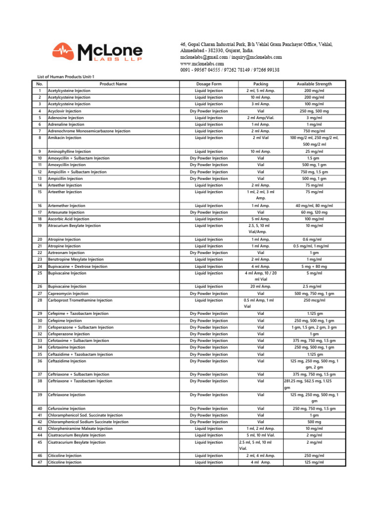 Comprehensive List of Injection Products | PDF | Pharmacology ...