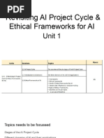 Revisiting AI Project Cycle Class 10 Notes | PDF | Artificial ...