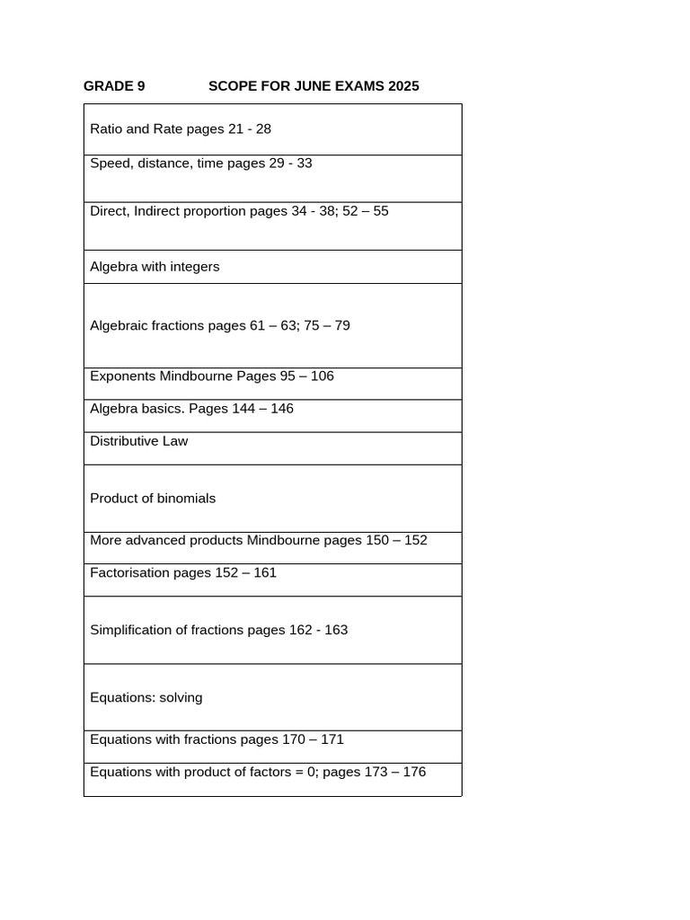 Grade 9 June Exam Scope 2025 | PDF