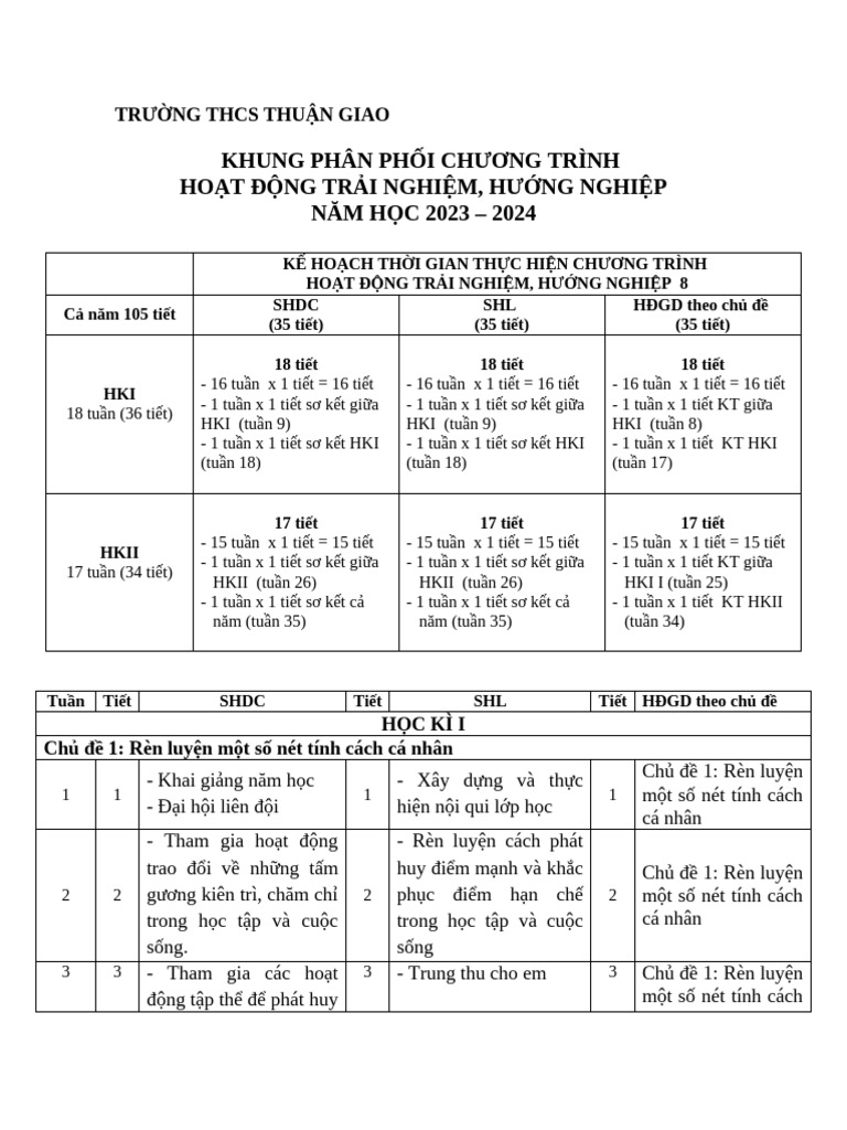 PPCT - HĐTN 8 - CTST bản 2 | PDF