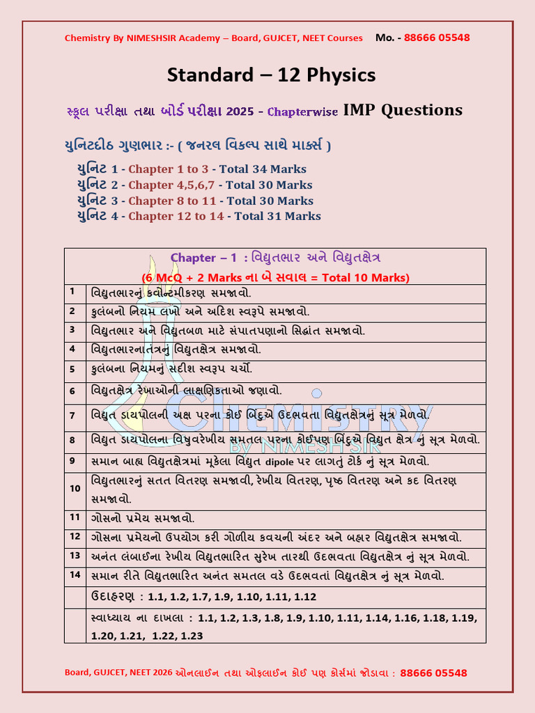 STD 12 Physics IMP Questions - 096d0611 50b7 4ef5 b479 499abe25f775 | PDF