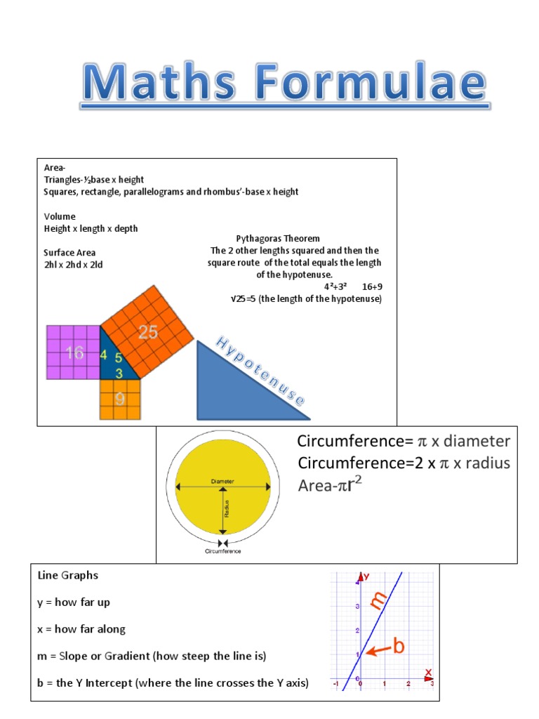 Essential Maths Formulae Guide | PDF
